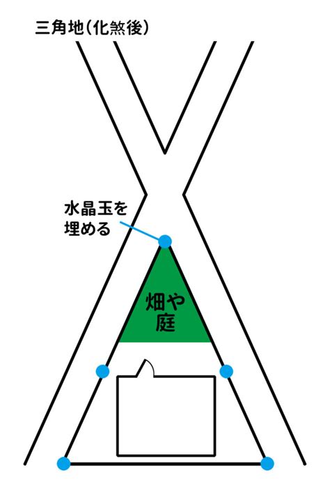 三角土地 風水|三角形の土地